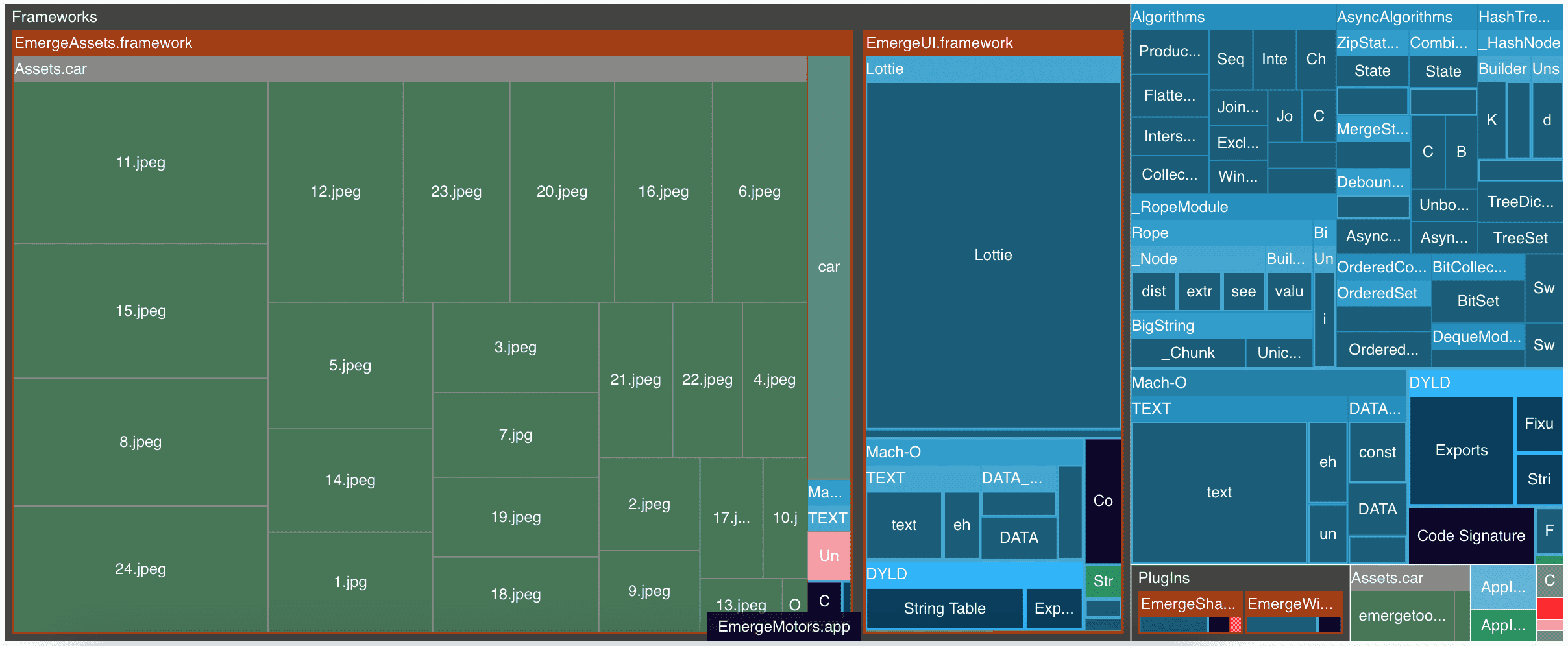 EmergeMotors architecture with no duplication